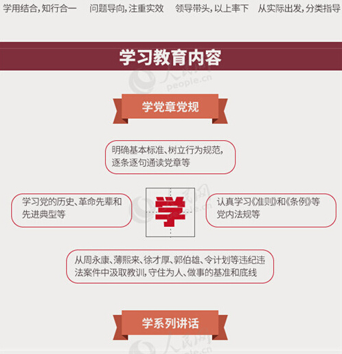 圖解：面向全體黨員開展的“兩學(xué)一做”究竟是什么？