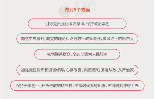 圖解：面向全體黨員開展的“兩學(xué)一做”究竟是什么？