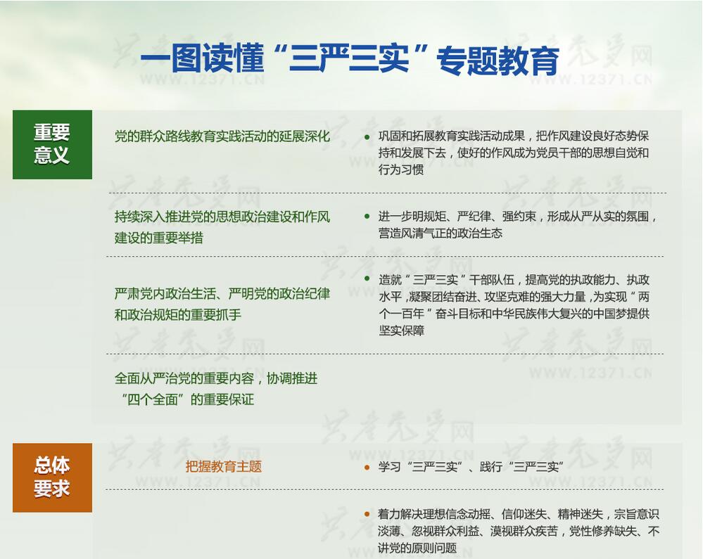 一圖讀懂“三嚴(yán)三實”專題教育