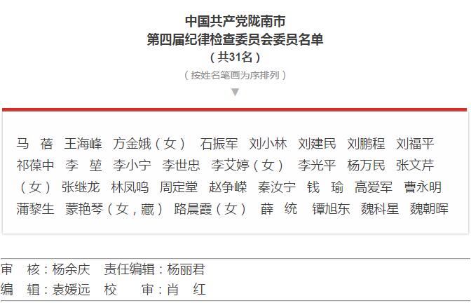 市第四次黨代會勝利閉幕！選出新一屆領(lǐng)導(dǎo)班子